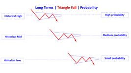 triangle falling en